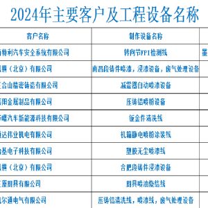 2024年度主要客户业绩统计